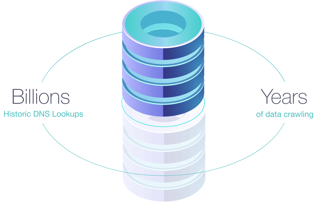 Dns Ip History 500b Historical Dns Lookups Whoisxml Api